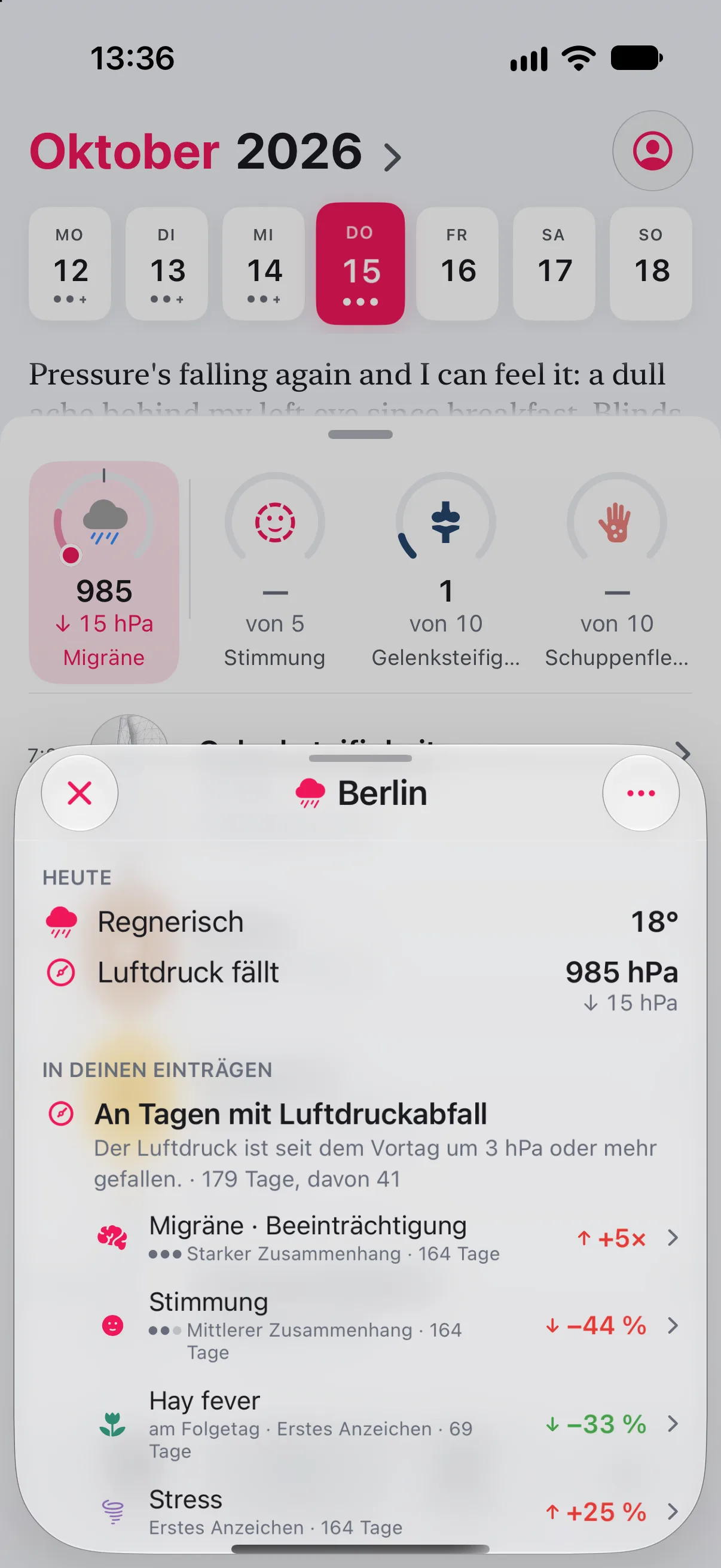 Das Tagebuch von Longnote mit geöffnetem Wetterfenster für Berlin, „Heute“: „Regnerisch“, 18 Grad, „Luftdruck fällt“, 985 Hektopascal, 15 weniger. Unter „In deinen Einträgen“, „An Tagen mit Luftdruckabfall“, 41 von 179 Tagen: „Migräne · Beeinträchtigung“ etwa fünfmal höher, starker Zusammenhang; Stimmung 44 % niedriger, mittlerer Zusammenhang; „Hay fever“ am Folgetag 33 % niedriger und Stress 25 % höher, beides erste Anzeichen. Hinter dem Fenster zeigt die Wetterkachel 985, 15 weniger, beschriftet mit „Migräne“.