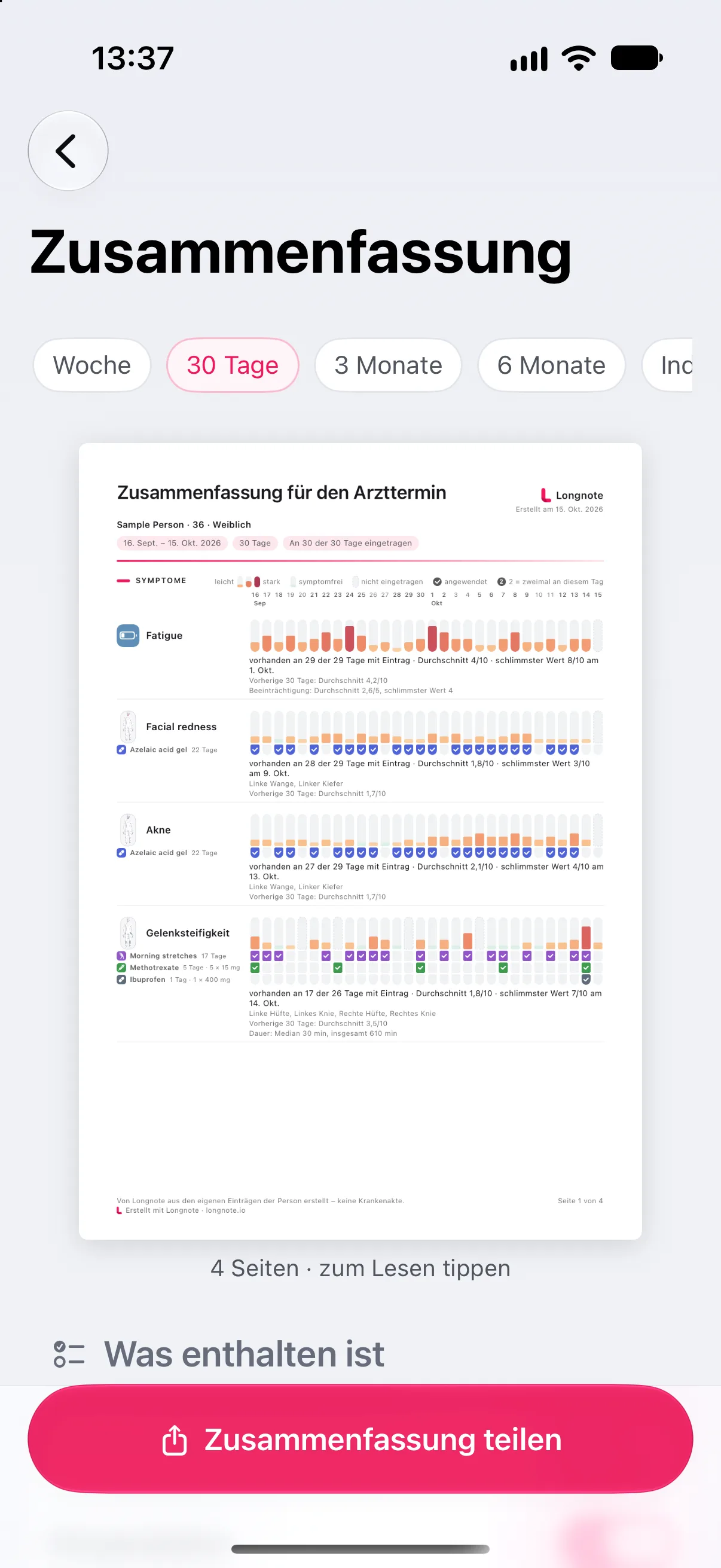 Der Bildschirm „Zusammenfassung“ in Longnote: die Zeitraum-Chips „Woche“, „30 Tage“ (ausgewählt), „3 Monate“ und „6 Monate“, eine Vorschau der ersten Seite mit der Beschriftung „4 Seiten · zum Lesen tippen“, die Überschrift „Was enthalten ist“ und die Taste „Zusammenfassung teilen“.